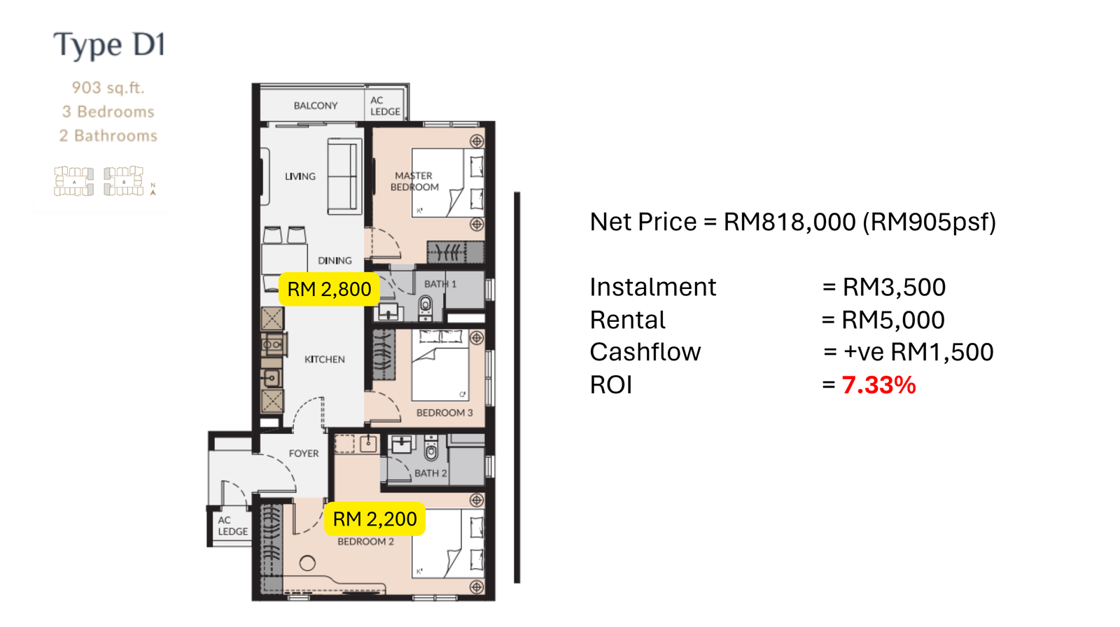 Laurel Residence Type D1 间隔图，903 sq ft，3 房 2 浴